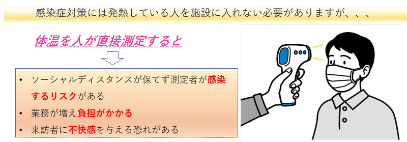 顔認証体温検知システム